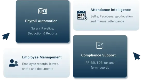 Employee attendance on Android phone using Waggex