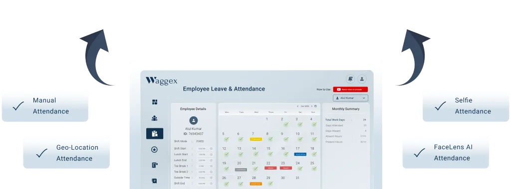 Waggex employee attendance management software dashboard showing GPS check-ins shift tracking overtime and payroll-ready data for Indian businesses