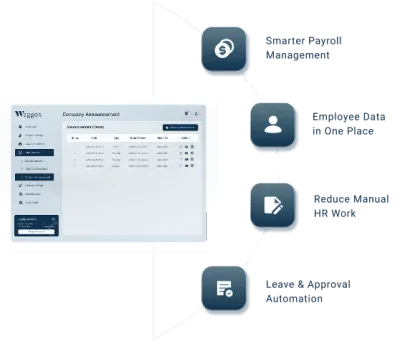 Waggex company announcement software dashboard showing payslip management, employee face attendance and leave approval announcement features
