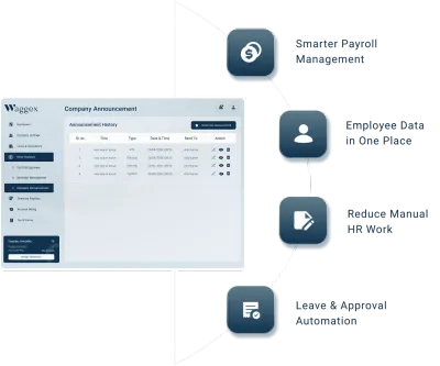 Waggex company announcement software dashboard showing payslip management, employee face attendance and leave approval announcement features