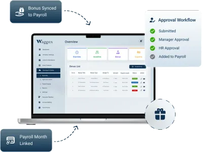 Waggex employee bonus management software dashboard showing bonus creation, approval workflow and payslip integration for Indian businesses