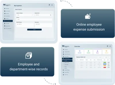 Waggex expense management software dashboard showing expense submission, document attachment, approval workflow and reimbursement status tracking