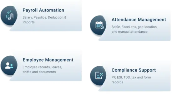 Waggex all-in-one payroll software Bangalore showing payroll automation, attendance management, employee management and compliance support