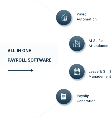 Waggex payroll software Chennai simplify payroll and attendance management for businesses and SMEs