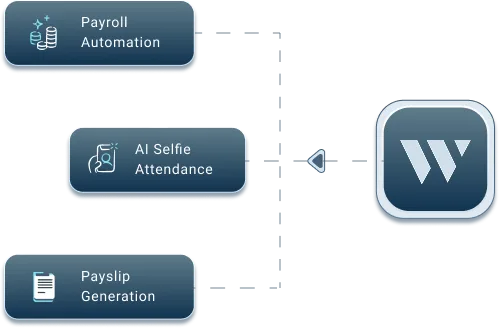Waggex payroll software Mumbai showing payroll automation, AI attendance management and payslip generation for Mumbai businesses and SMEs