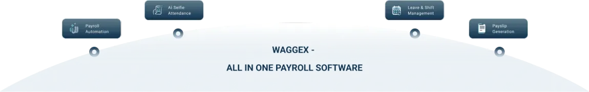 Waggex all-in-one payroll software Noida simplify payroll and workforce management for startups IT companies manufacturing and service businesses