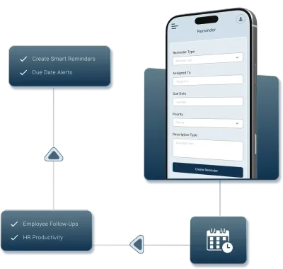 Waggex reminder management software dashboard showing employee follow-ups task reminders HR notifications and pending work tracking for Indian businesses