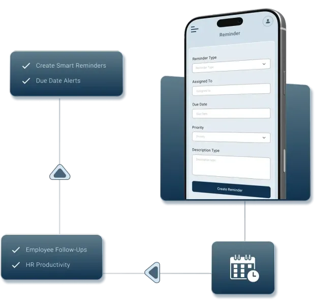 Waggex reminder management software dashboard showing employee follow-ups task reminders HR notifications and pending work tracking for Indian businesses