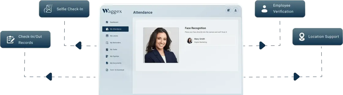 Waggex selfie-based attendance software dashboard showing photo-verified check-ins proxy prevention location support and payroll-ready records for Indian businesses