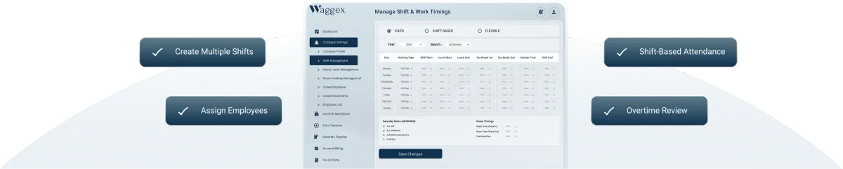 Waggex shift management software dashboard showing shift creation employee assignment rotational planning and payroll-ready shift data India