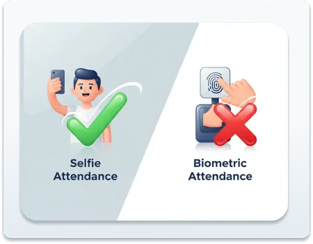 Waggex verified selfie attendance replacing fingerprint scanner GPS-tagged, fraud-proof check-in for Indian businesses