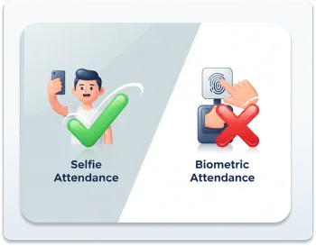Waggex verified selfie attendance replacing fingerprint scanner GPS-tagged, fraud-proof check-in for Indian businesses