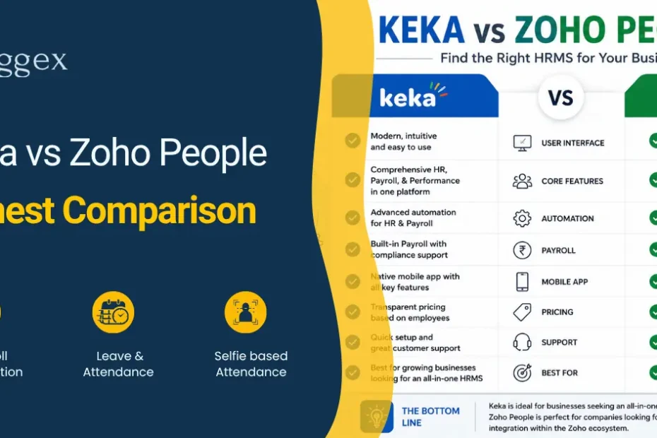 keka vs zoho people real comparision