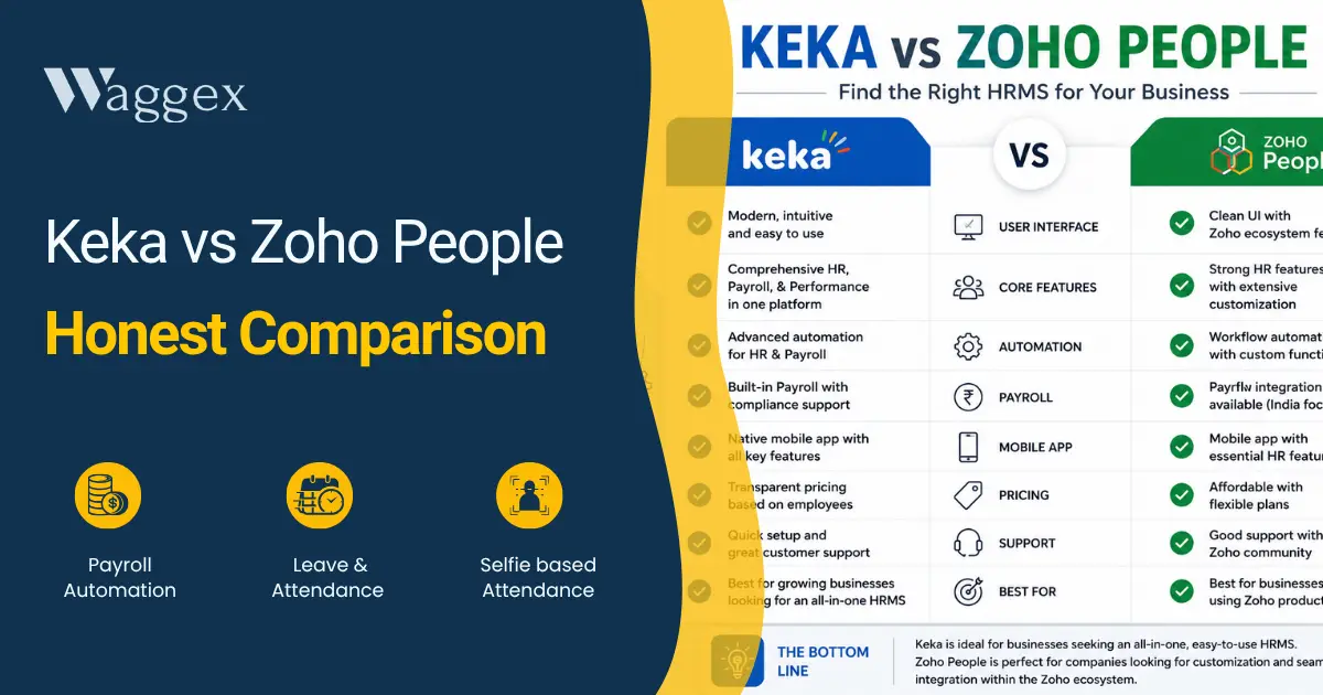 keka vs zoho people real comparision